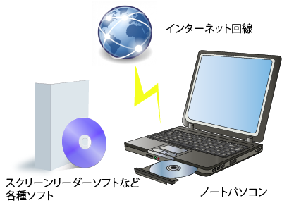 おすすめ